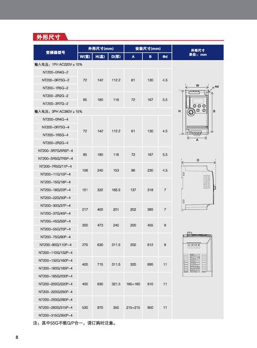 維修變頻器價格查詢|如何快速掌握維修變頻器價格？